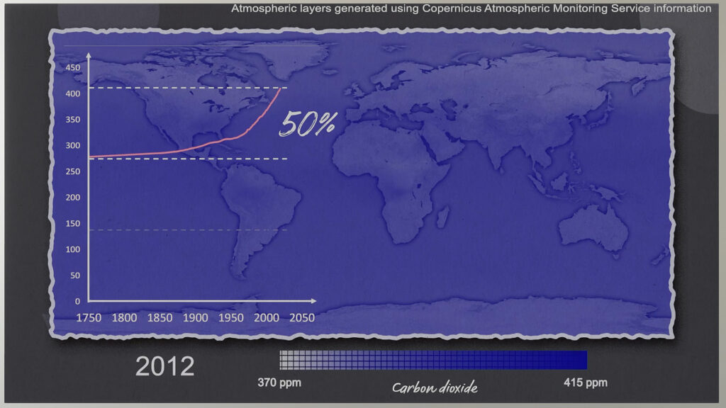 Climate Station - Explainer Library