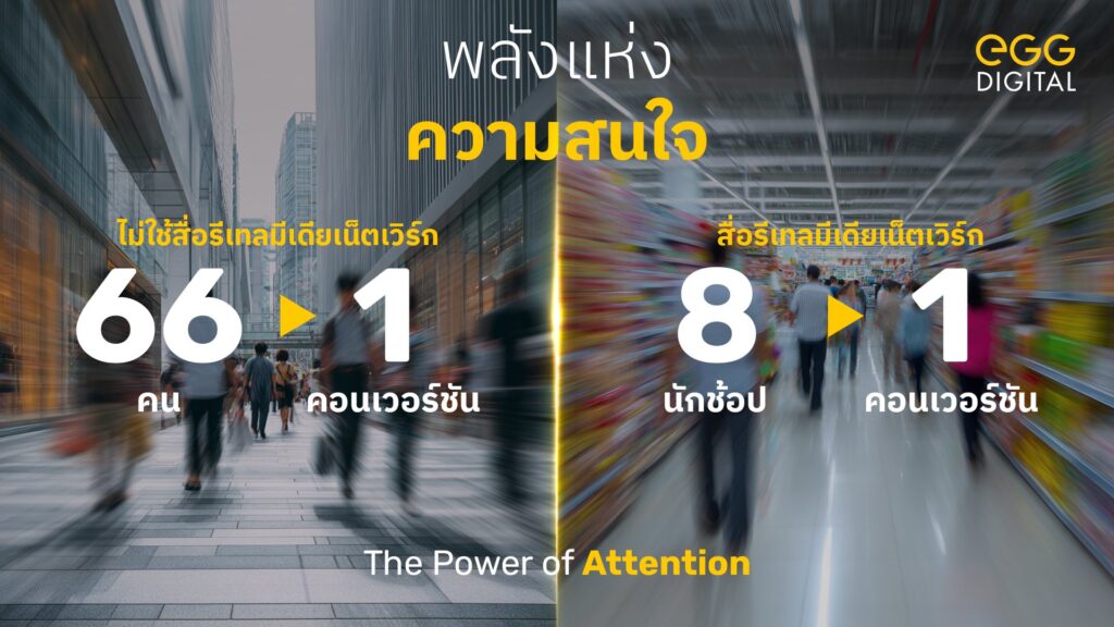 EGG Digital เปิดแนวคิดใหม่ 'Everyday Touchpoint' ผสานรีเทลมีเดียเน็ตเวิร์กและ MediaFusion