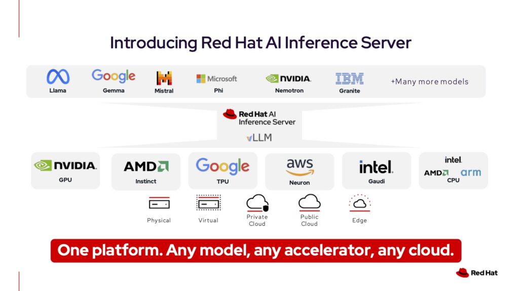 Red Hat AI Inference Server
