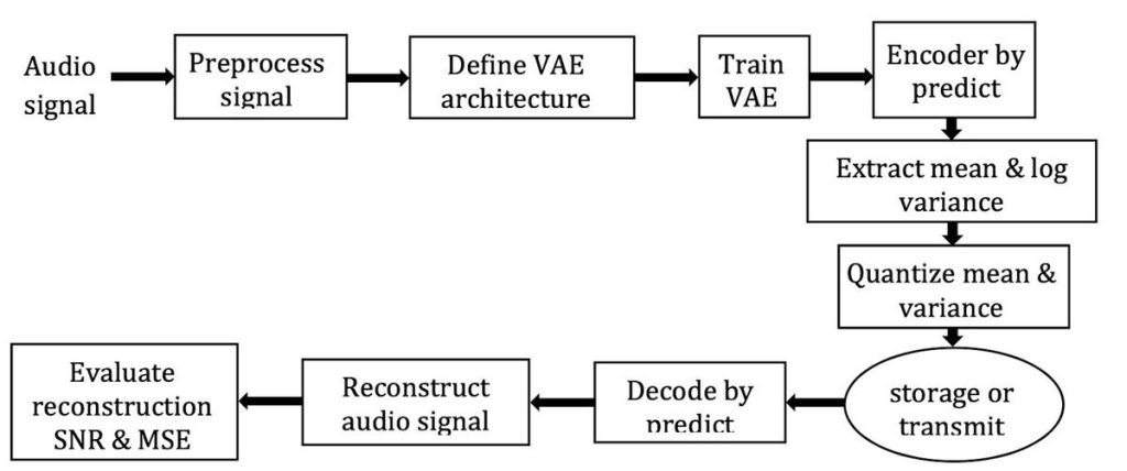 Journal of Engineering