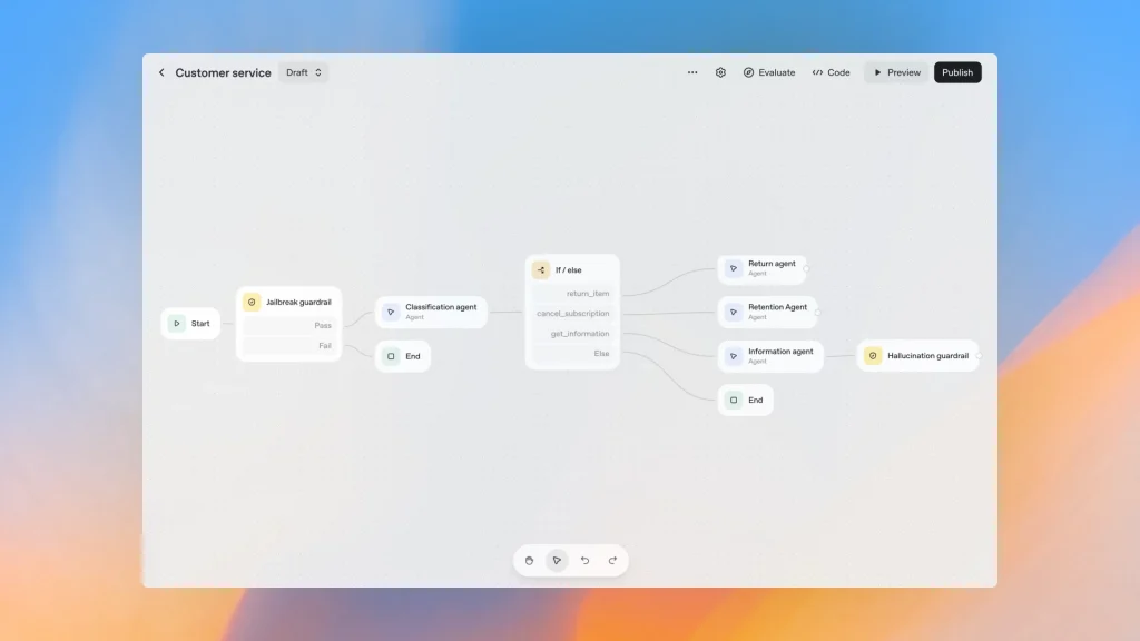 OpenAI เปิดตัว AgentKit สำหรับนักพัฒนา สร้างและปรับแต่ง AI Agent ง่ายและเร็วกว่าเดิม