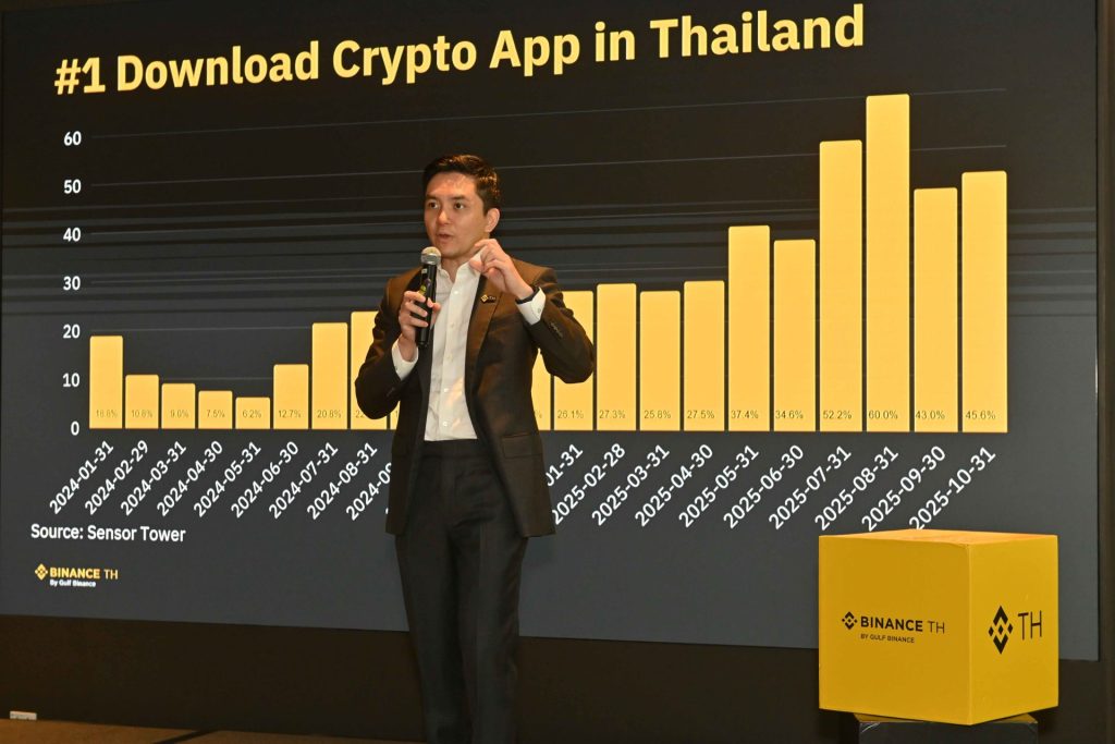 นิรันดร์ ฟูวัฒนานุกูล ประธานเจ้าหน้าที่บริหาร BINANCE TH by Gulf Binance