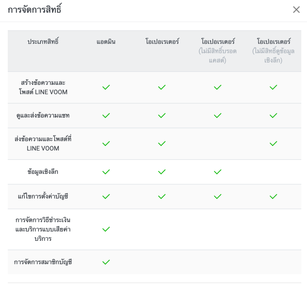 ระดับสิทธิ์ของ LINE OA ที่ควรจำกัด Admin ให้น้อยที่สุด
