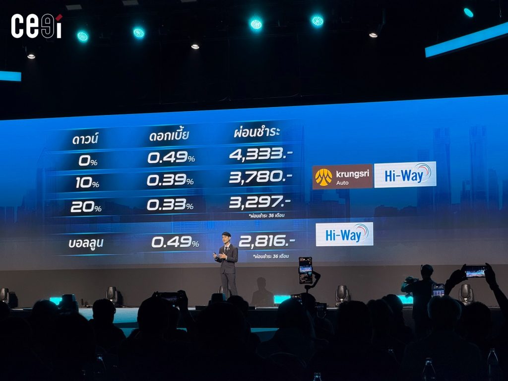 โปรโมชันผ่อนชำระของ Honda UC3