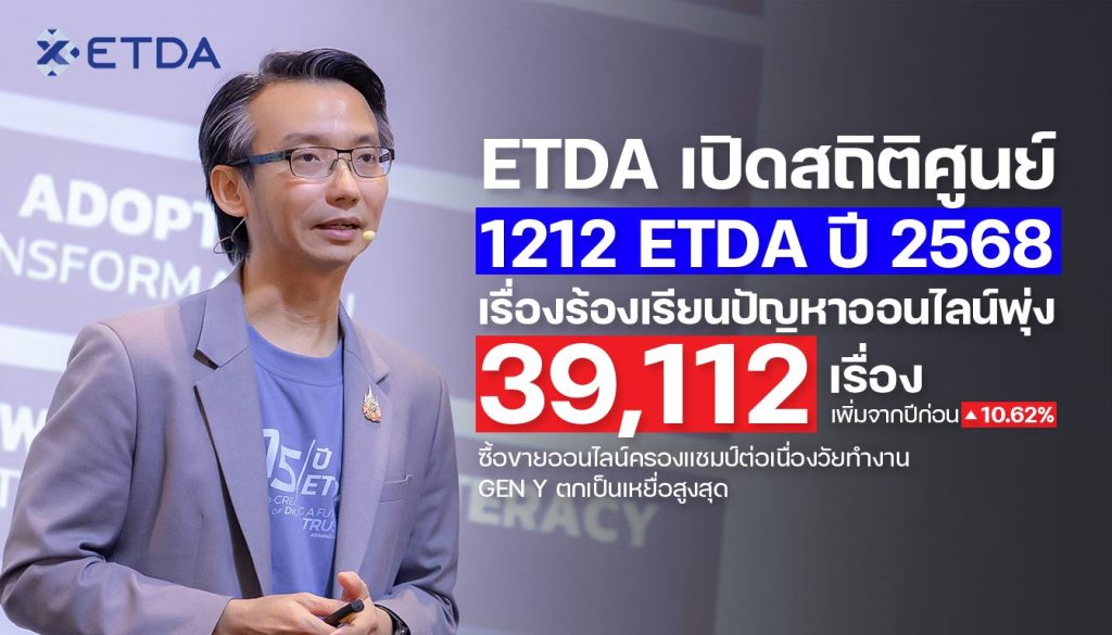 ETDA เผยสถิติภัยออนไลน์ปี 68 พุ่ง ซื้อขายออนไลน์มากสุด และ Gen Y ตกเป็นเหยื่อสูงสุด