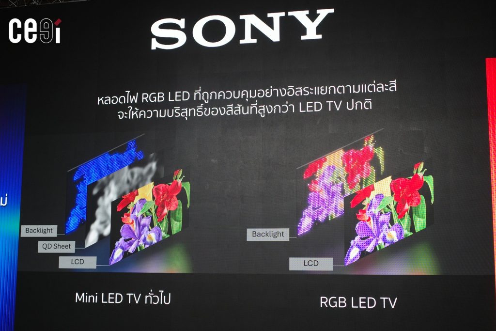 ไฟ LED ที่อยู่ด้านหลัง RGB LED TV จะเป็นสีตามจริงเลย ต่างจาก Mini LED ที่เป็นแค่แสง