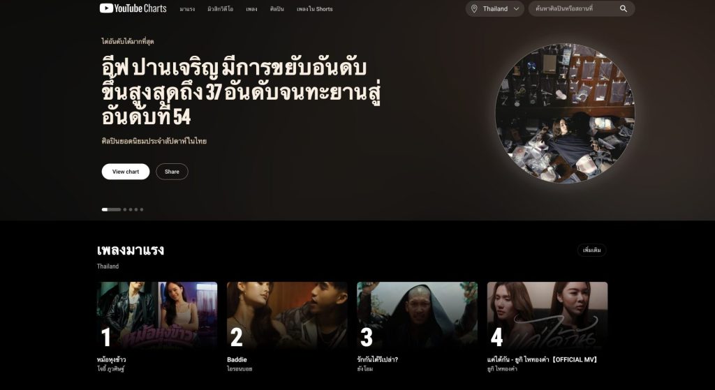 YouTube Charts ไทยมาแล้ว! อัปเดตเพลงฮิตรายวัน-รายสัปดาห์ พร้อมหนุนศิลปินไทยสู่เวทีโลก