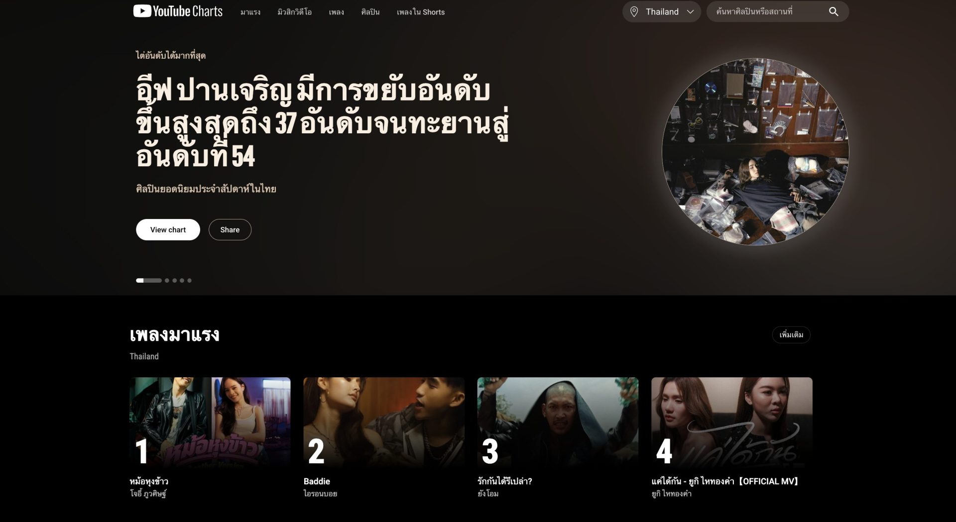 YouTube Music Chart