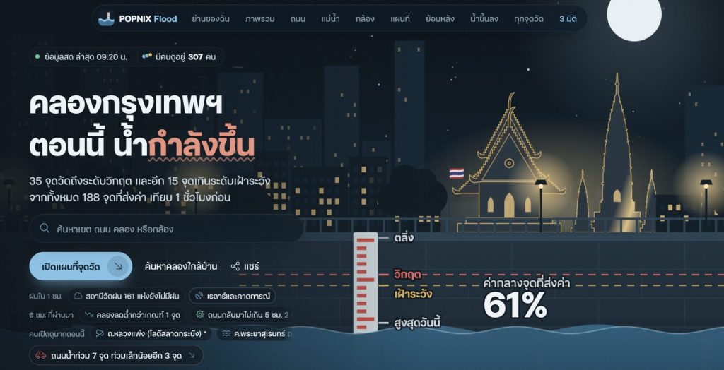 POPNIX Flood เว็บเดียวเช็กน้ำท่วมกรุงเทพฯ แบบเข้าใจง่ายรวมระดับน้ำ, CCTV และแผนที่ 3D ในที่เดียว